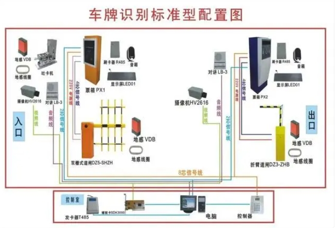 停車場(chǎng)設(shè)計(jì)停車規(guī)格是怎么樣的?